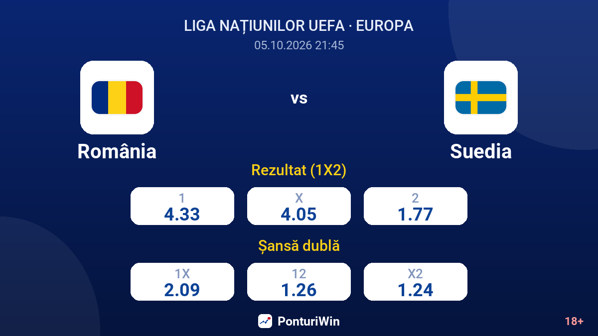 România vs Suedia — cote