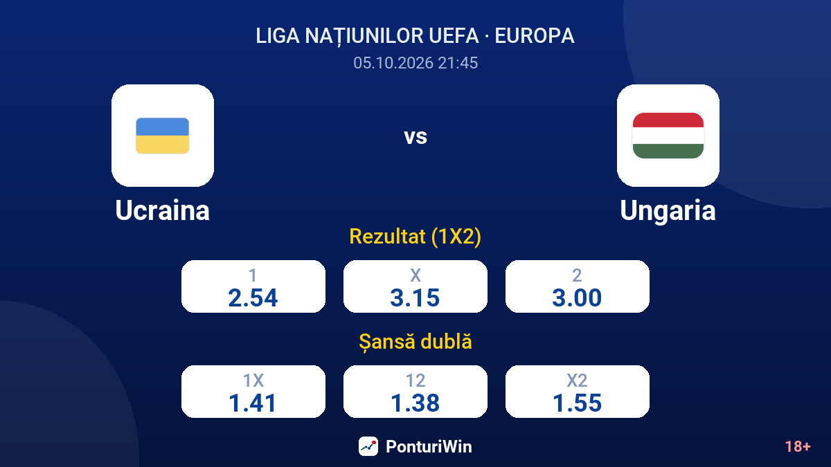 Ucraina vs Ungaria — cote