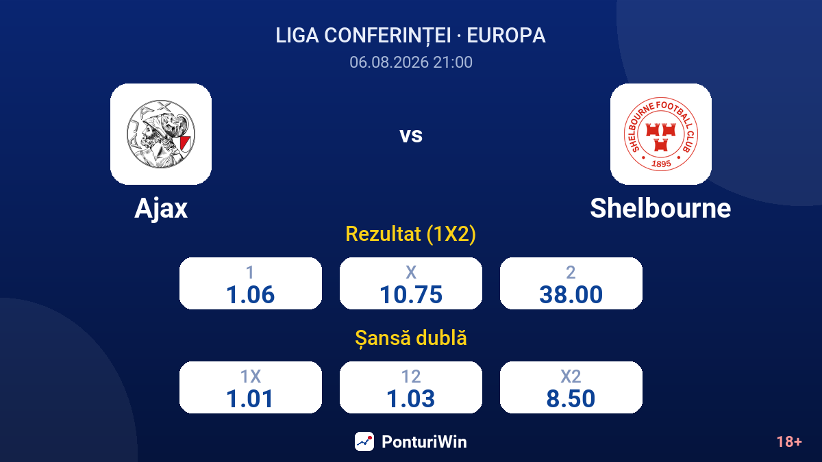 Ajax vs Shelbourne — cote