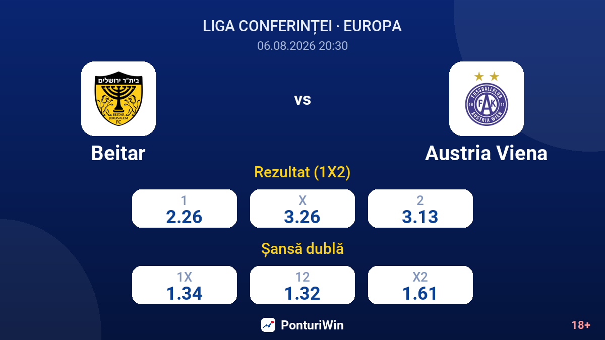 Beitar vs Austria Viena — cote