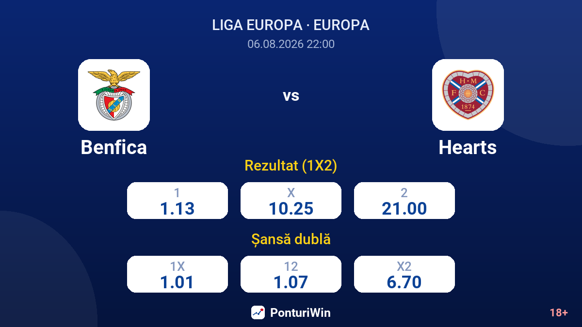 Benfica vs Hearts — cote