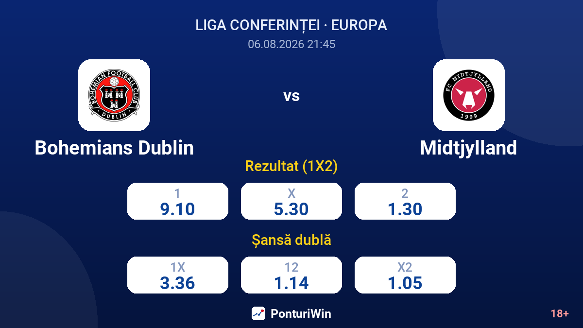 Bohemians Dublin vs Midtjylland — cote