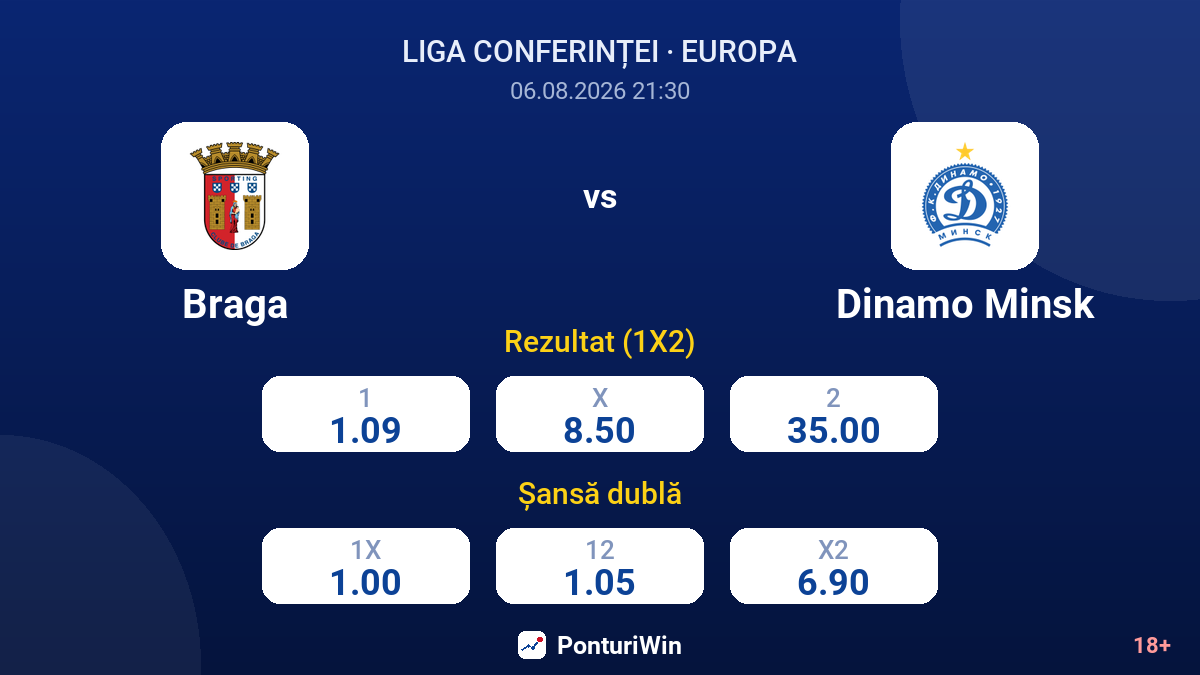 Braga vs Dinamo Minsk — cote