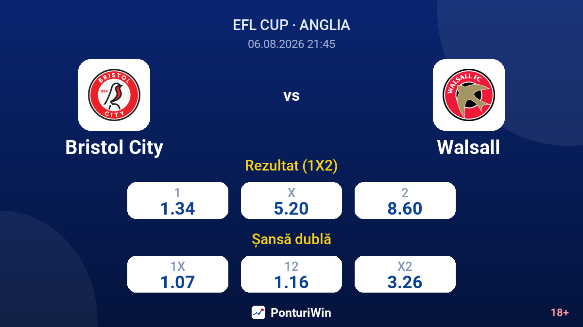 Bristol City vs Walsall — cote