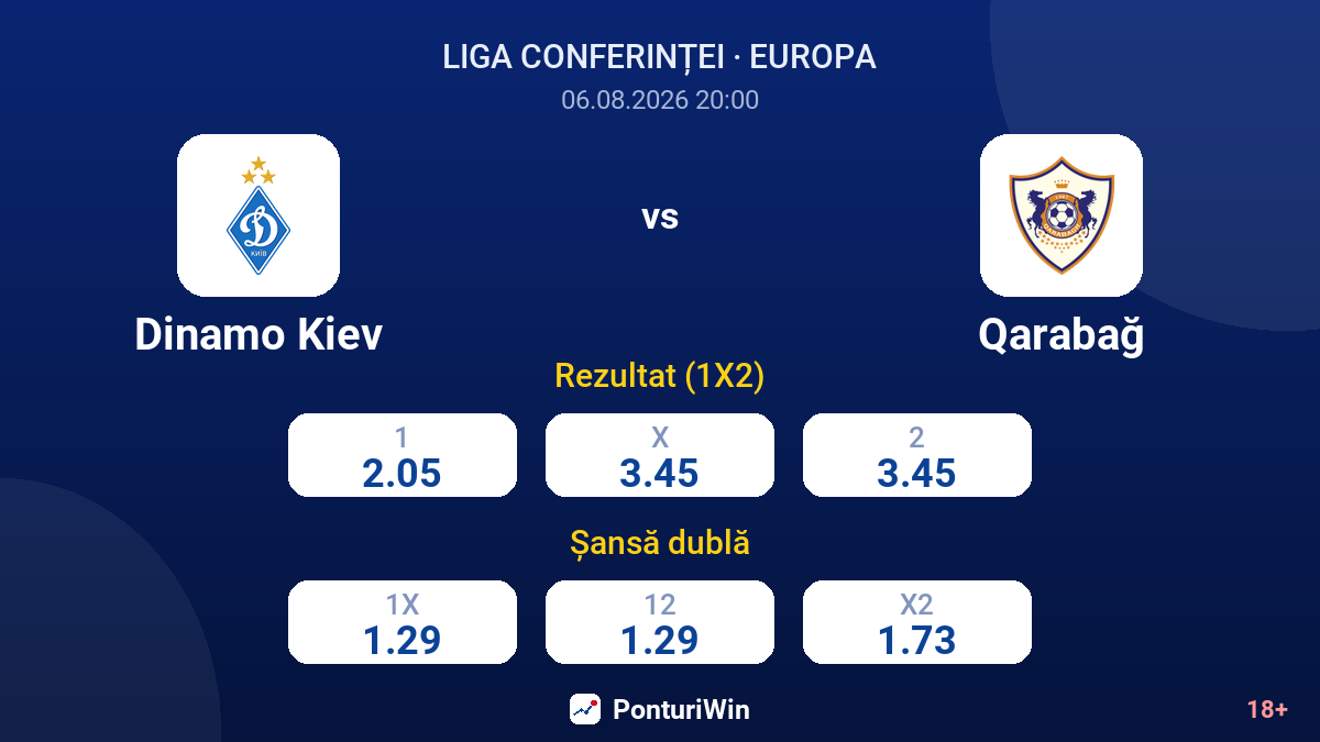 Dinamo Kiev vs Qarabağ — cote