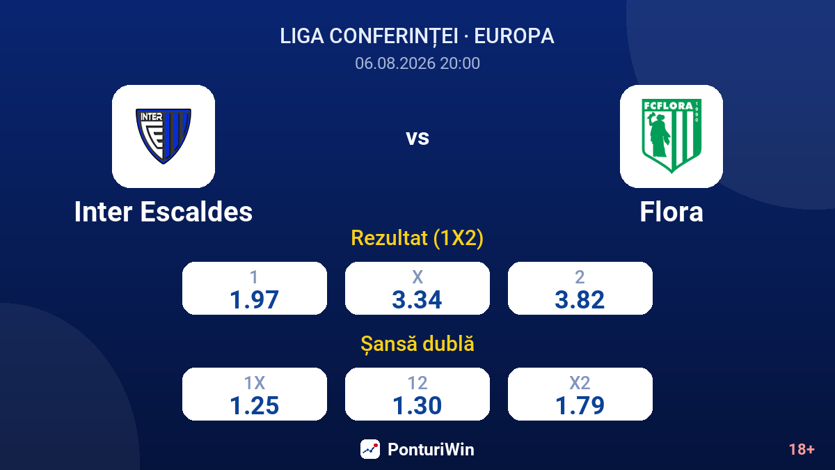 Inter Escaldes vs Flora — cote
