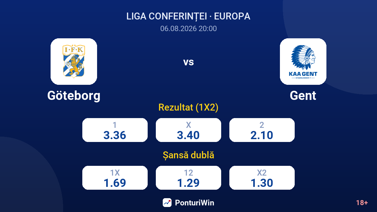 Göteborg vs Gent — cote