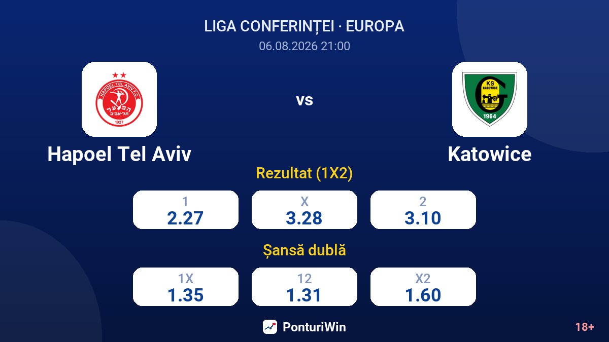Hapoel Tel Aviv vs Katowice — cote