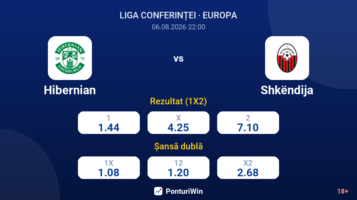 Hibernian vs Shkëndija — cote