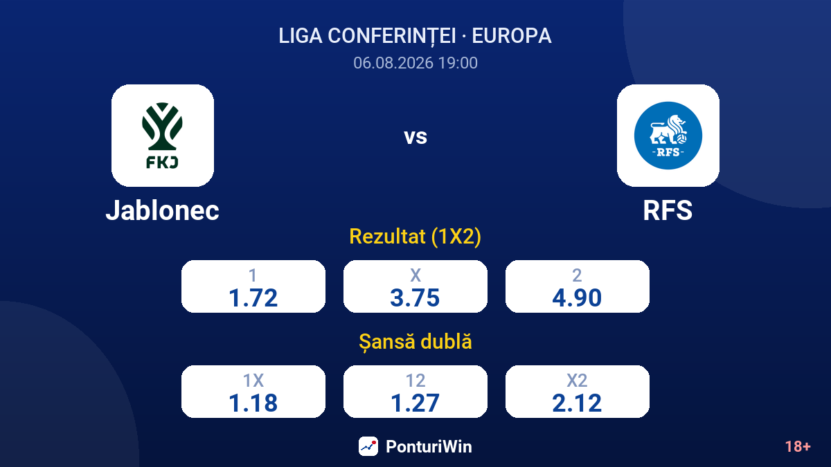 Jablonec vs RFS — cote