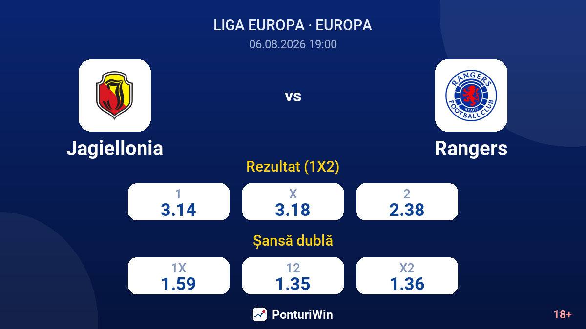 Jagiellonia vs Rangers — cote