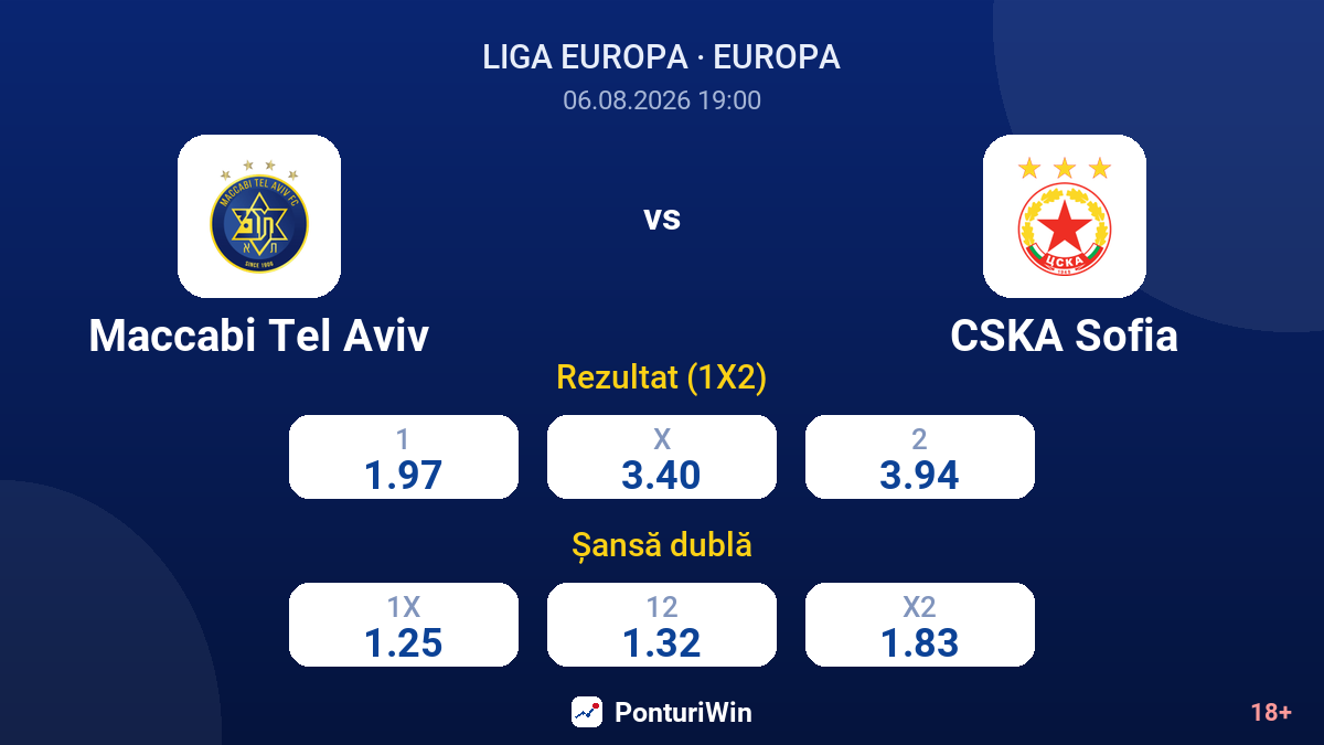 Maccabi Tel Aviv vs CSKA Sofia — cote