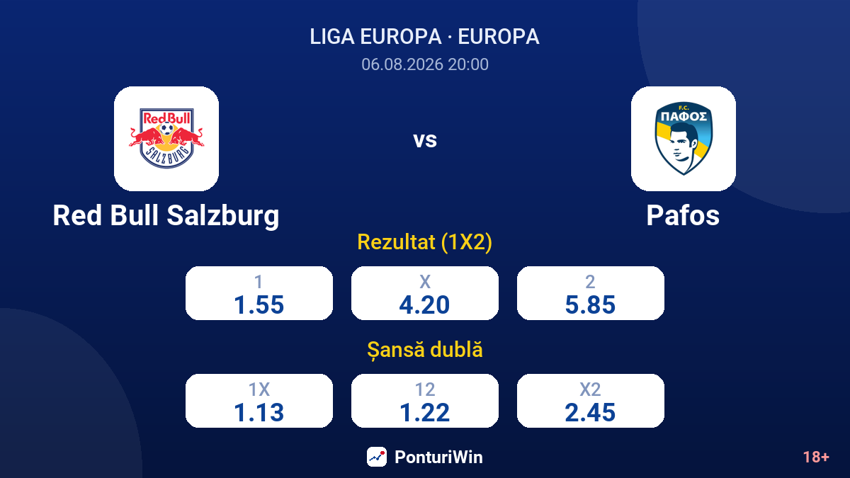 Red Bull Salzburg vs Pafos — cote