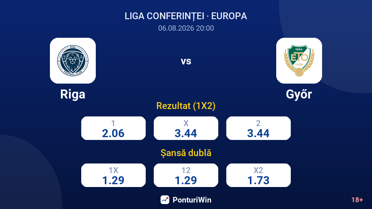 Riga vs Győr — cote