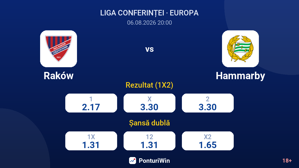 Raków vs Hammarby — cote