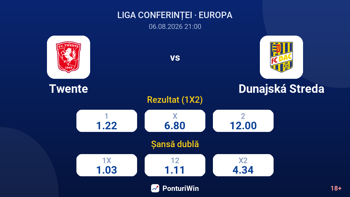 Twente vs Dunajská Streda — cote