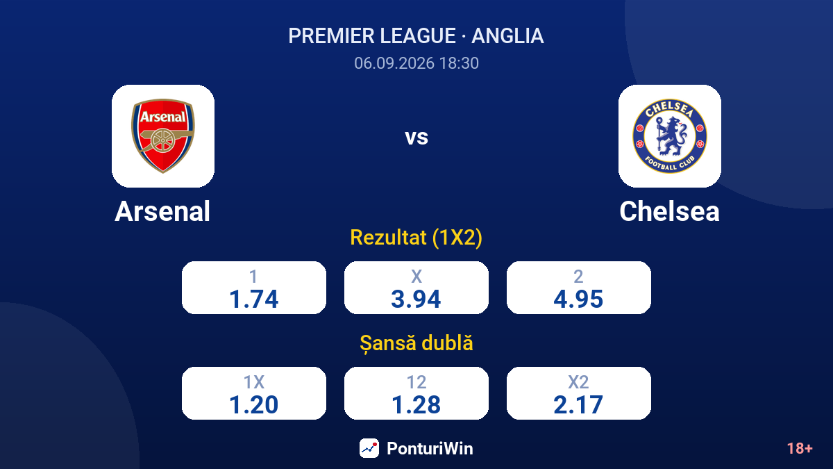 Arsenal vs Chelsea — cote