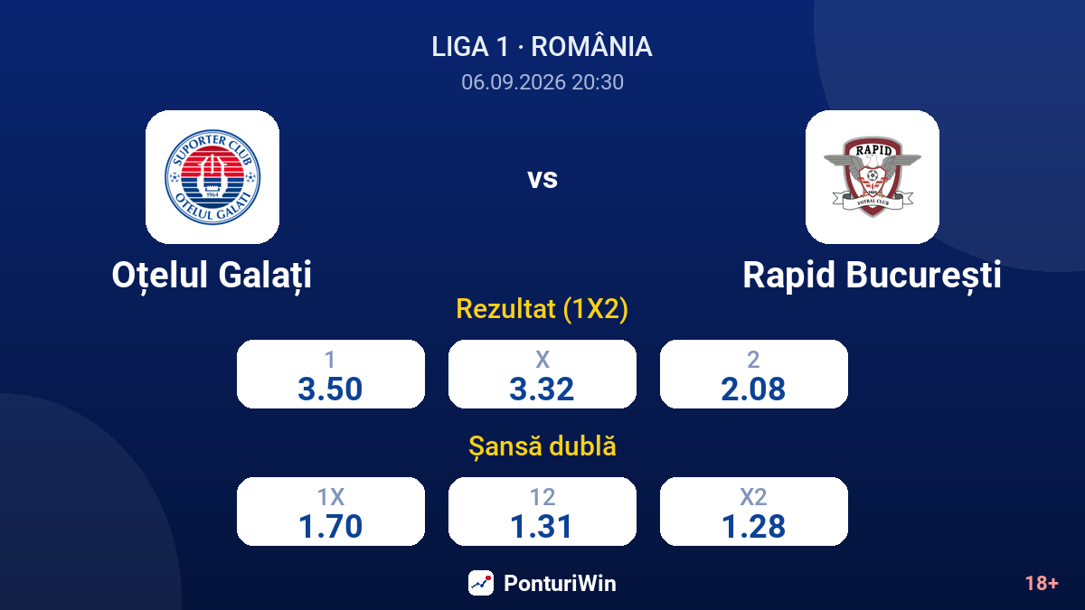 Oțelul Galați vs Rapid București — cote