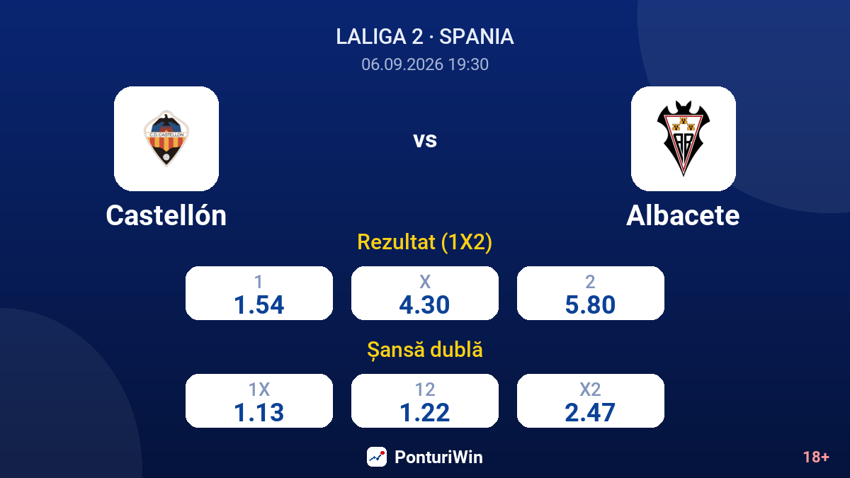 Castellón vs Albacete — cote