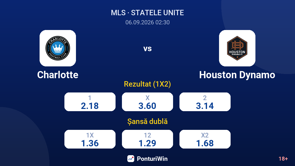 Charlotte vs Houston Dynamo — cote