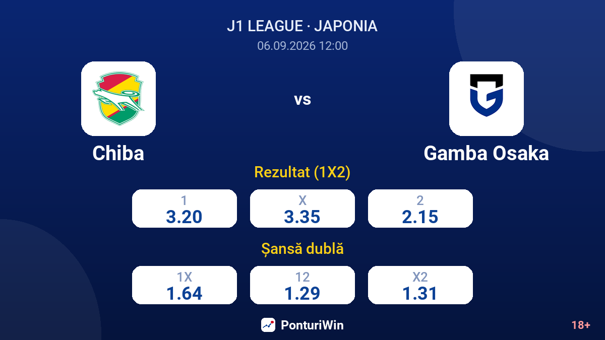 Chiba vs Gamba Osaka — cote