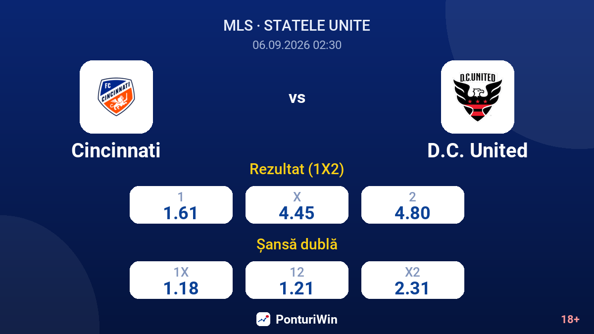 Cincinnati vs D.C. United — cote