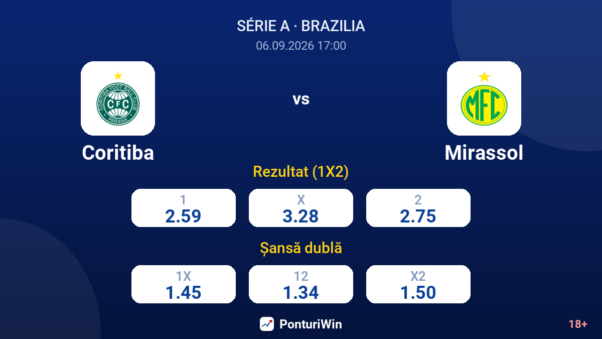 Coritiba vs Mirassol — cote