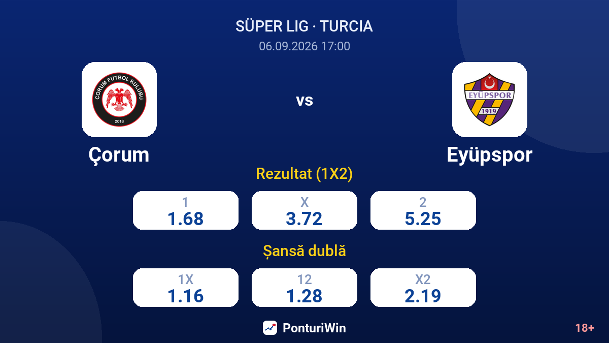 Çorum vs Eyüpspor — cote