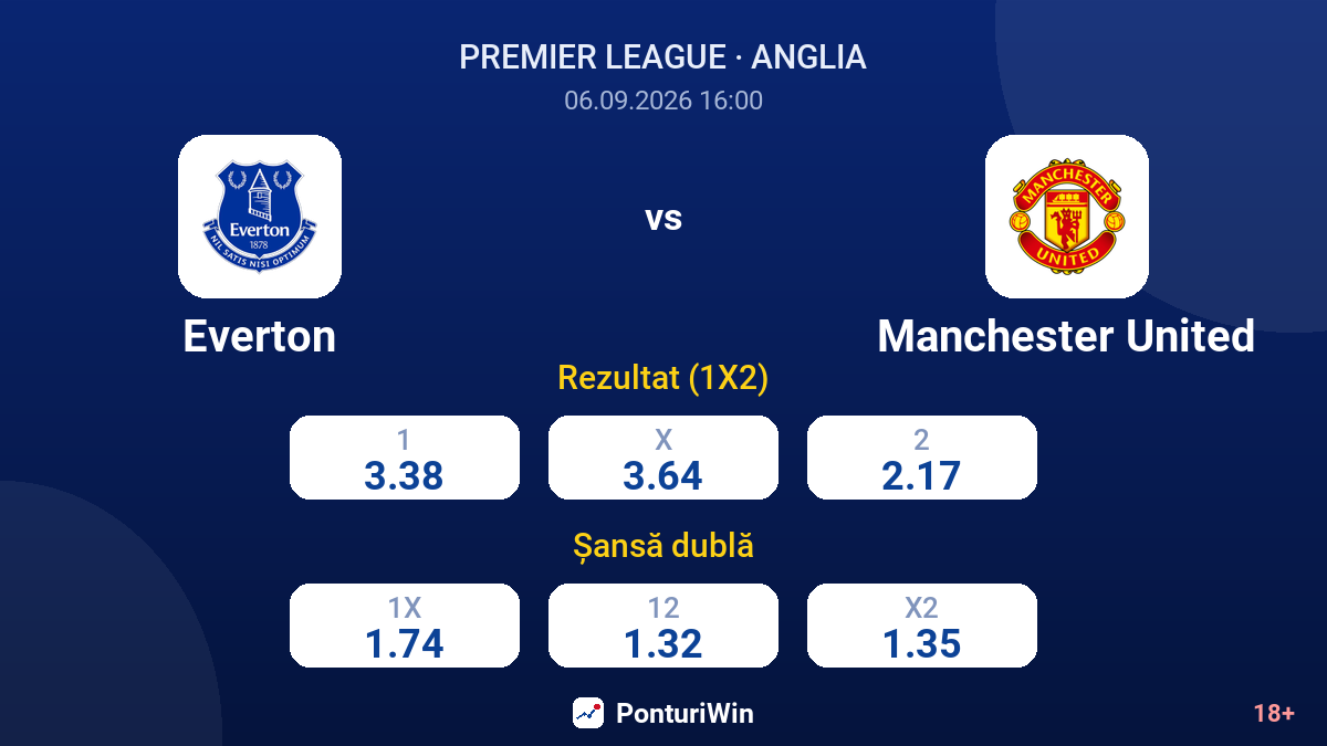 Everton vs Manchester United — cote