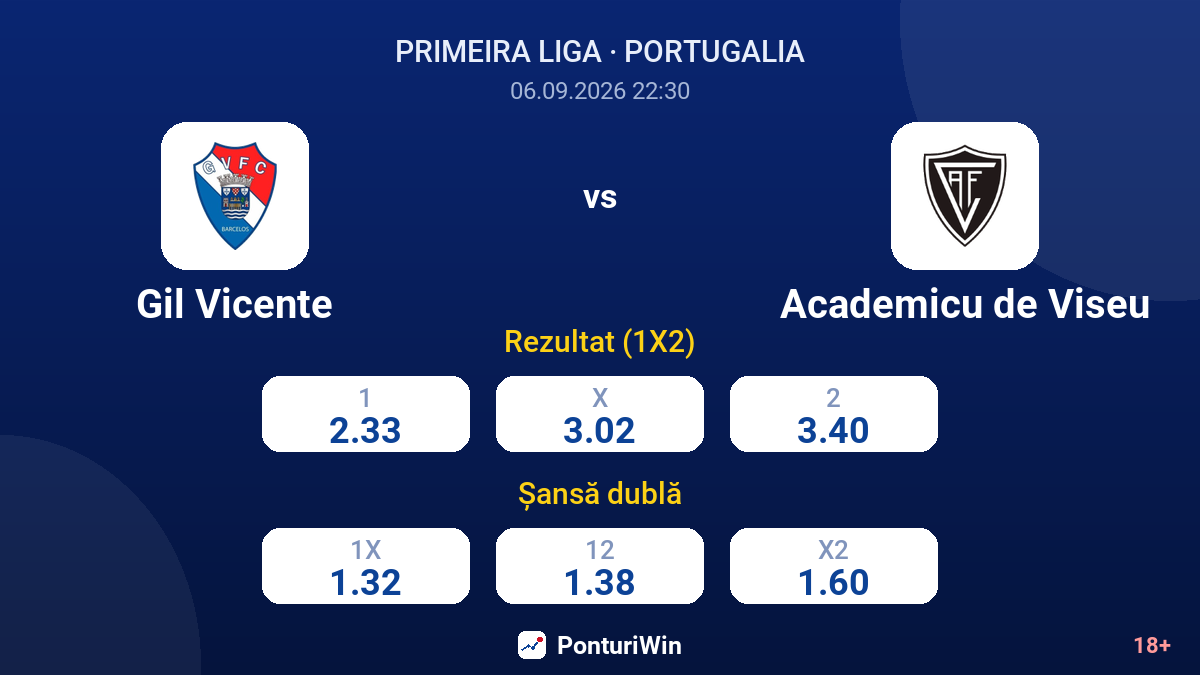 Gil Vicente vs Academicu de Viseu — cote