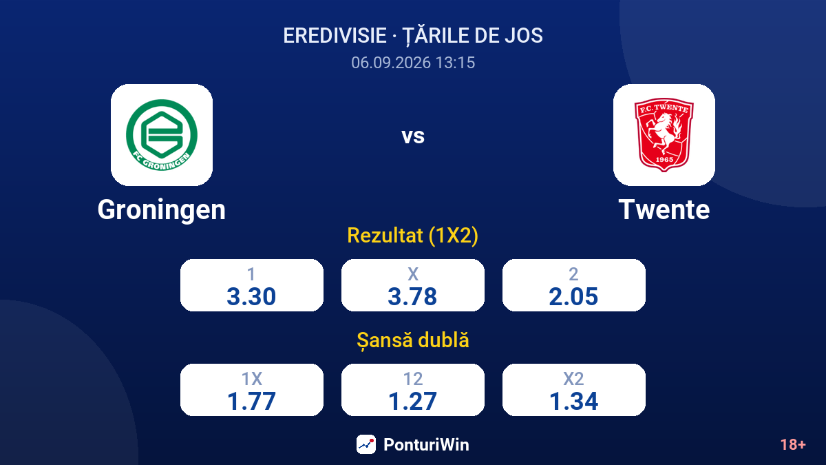 Groningen vs Twente — cote