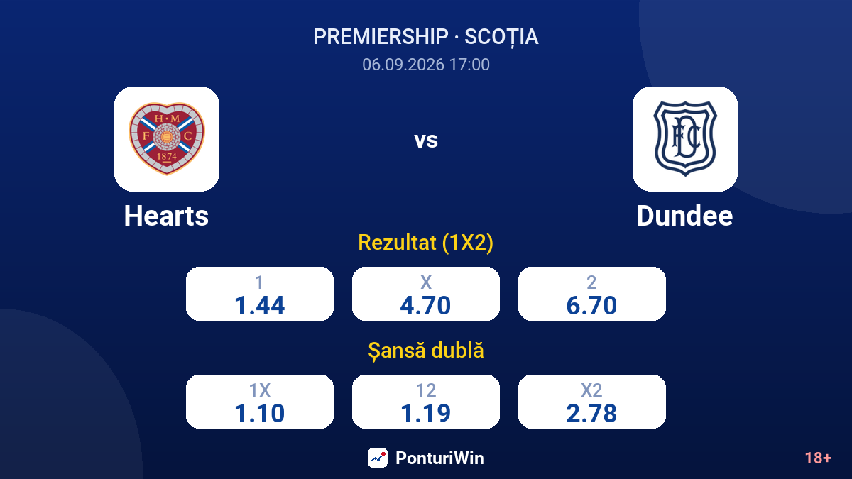 Hearts vs Dundee — cote