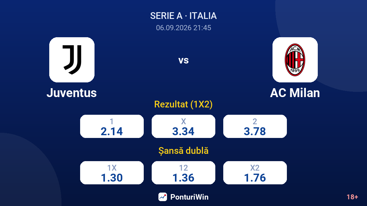 Juventus vs AC Milan — cote
