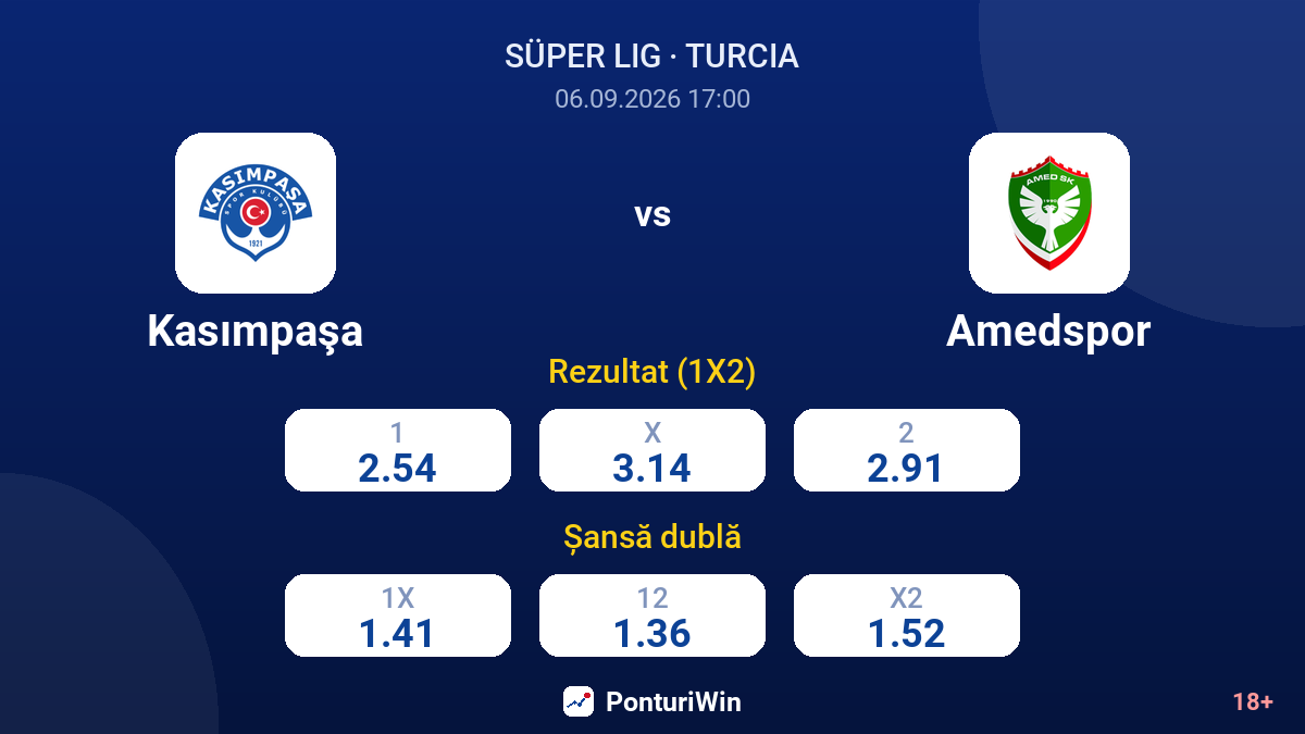 Kasımpaşa vs Amedspor — cote