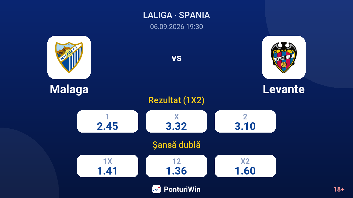 Malaga vs Levante — cote