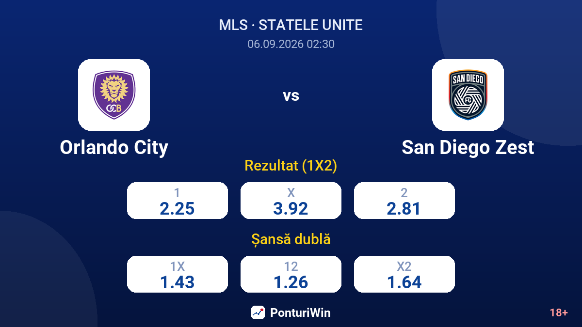 Orlando City vs San Diego Zest — cote