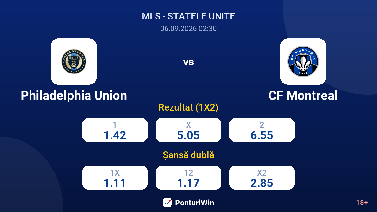 Philadelphia Union vs CF Montreal — cote