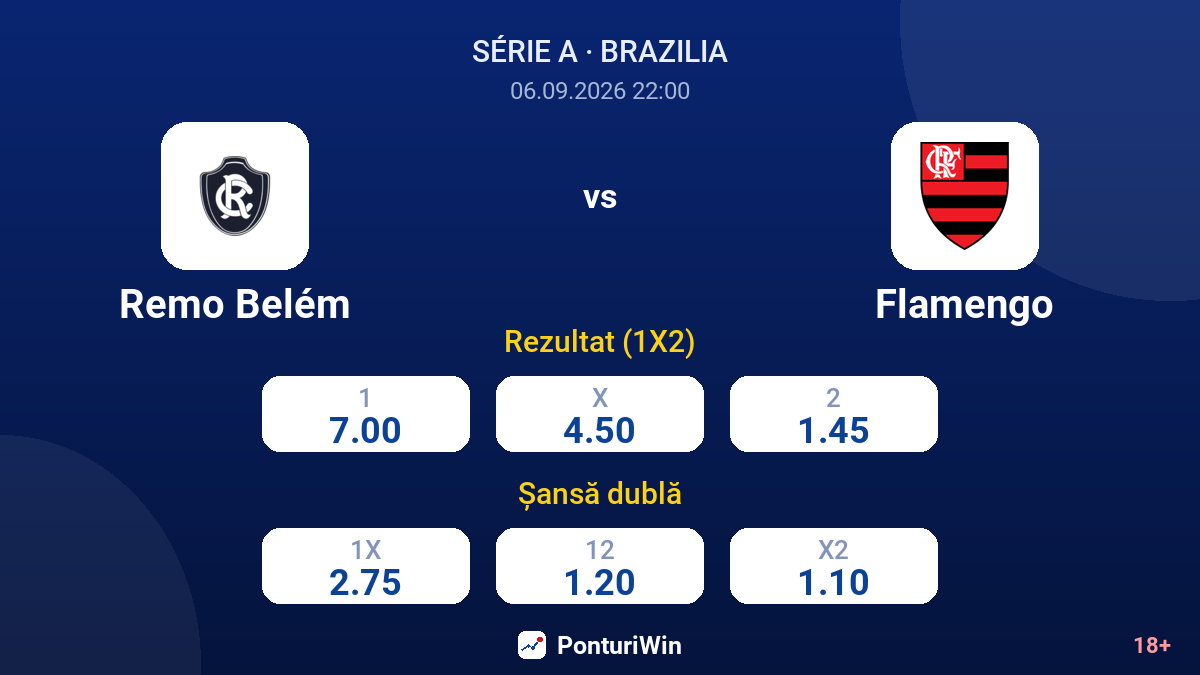 Remo Belém vs Flamengo — cote