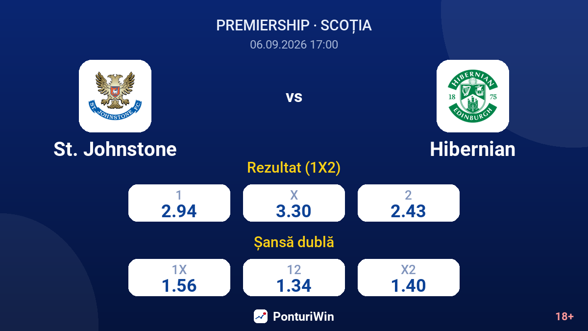 St. Johnstone vs Hibernian — cote