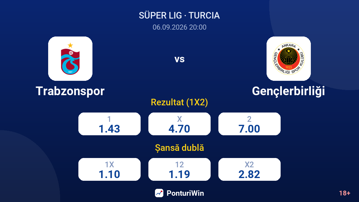 Trabzonspor vs Gençlerbirliği — cote
