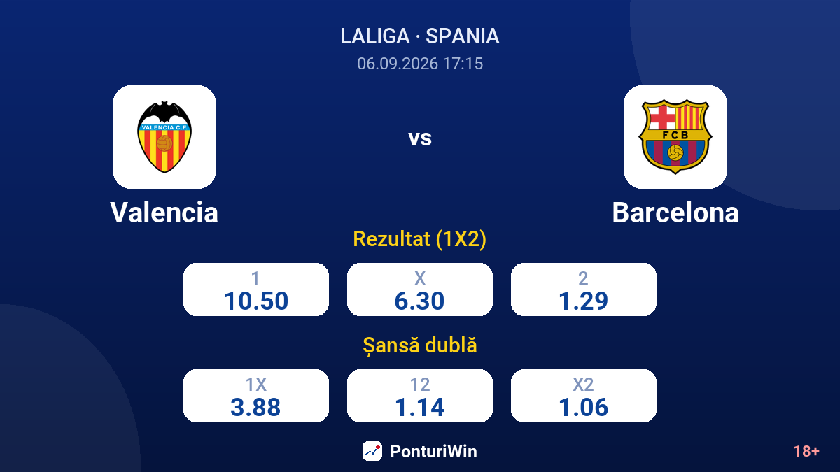 Valencia vs Barcelona — cote