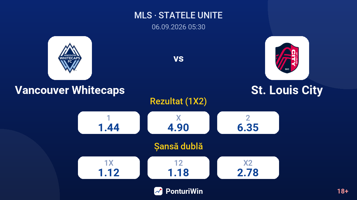 Vancouver Whitecaps vs St. Louis City — cote