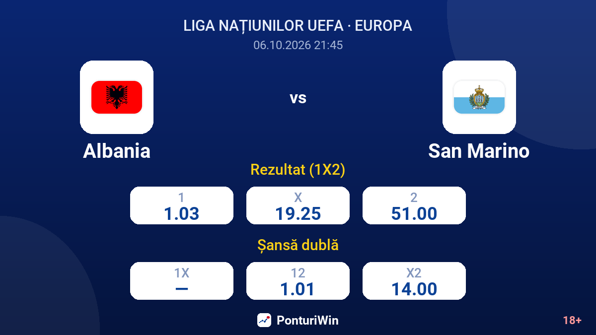 Albania vs San Marino — cote