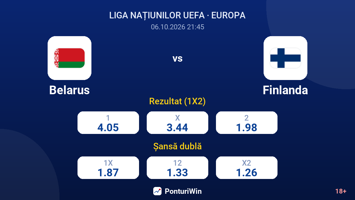 Belarus vs Finlanda — cote