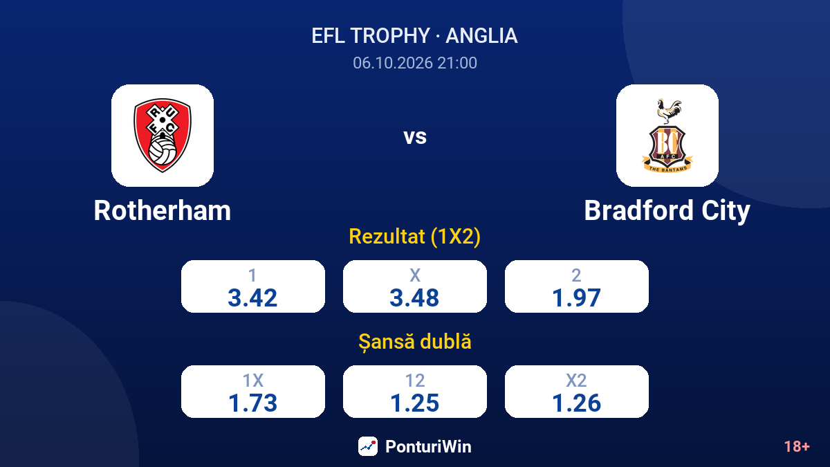 Rotherham vs Bradford City — cote