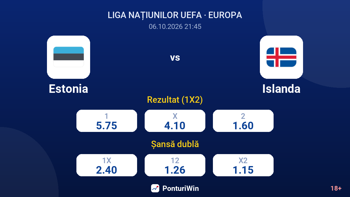 Estonia vs Islanda — cote