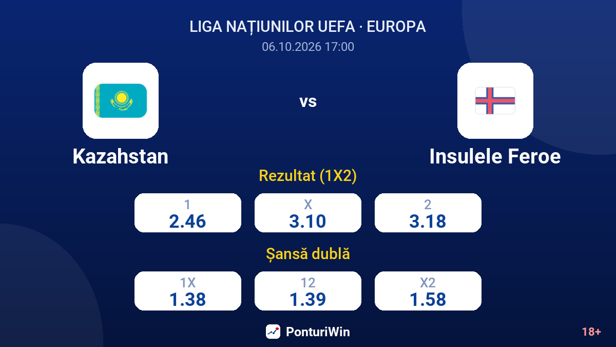 Kazahstan vs Insulele Feroe — cote