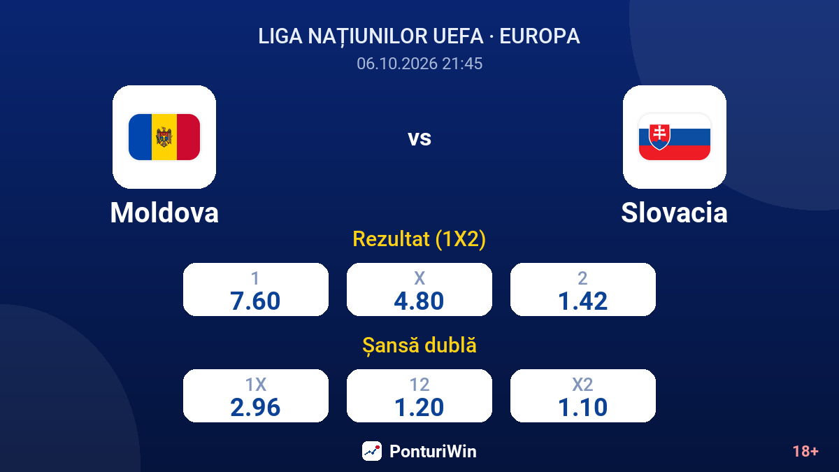 Moldova vs Slovacia — cote