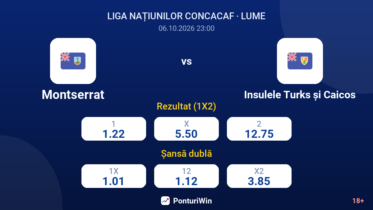 Montserrat vs Insulele Turks și Caicos — cote