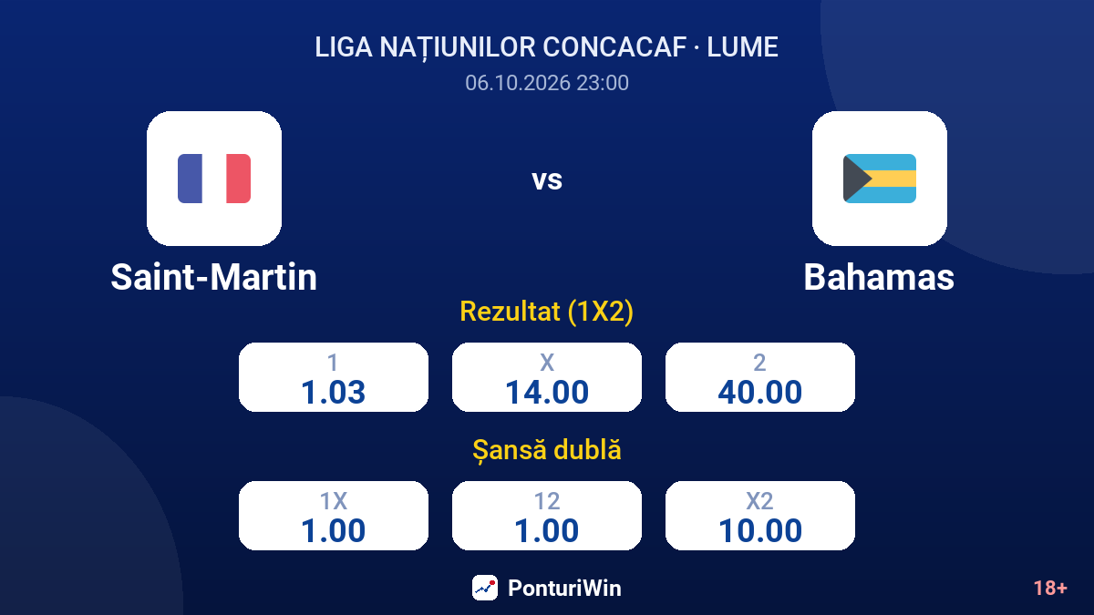 Saint-Martin vs Bahamas — cote